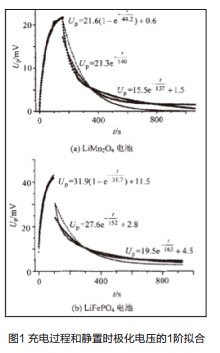 仿真法測(cè)評(píng):磷酸鐵鋰&錳酸鋰電池串并聯(lián)